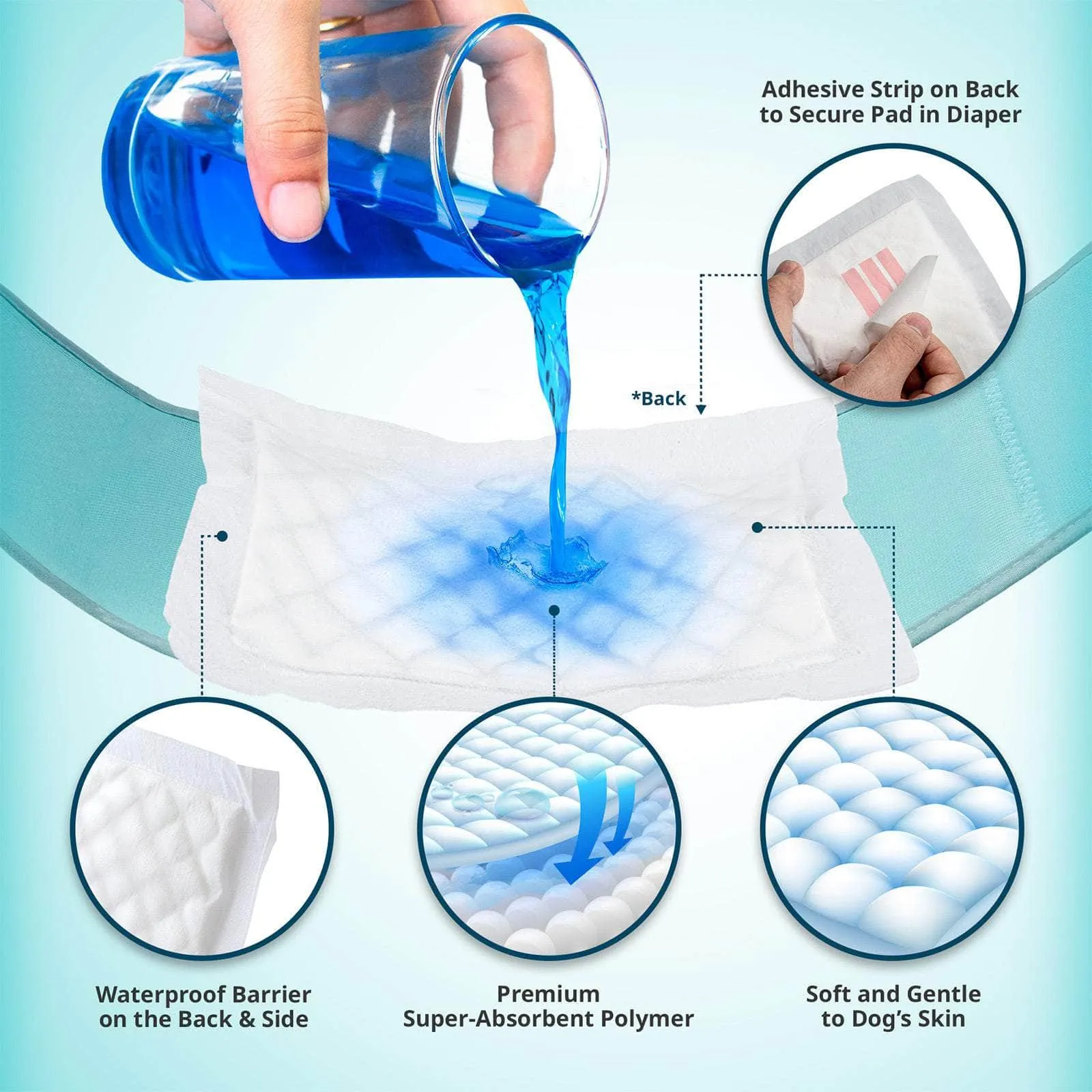 100 Ct L/S/XS Pet Dog Diaper Liners Booster Pads Disposable Adhesive