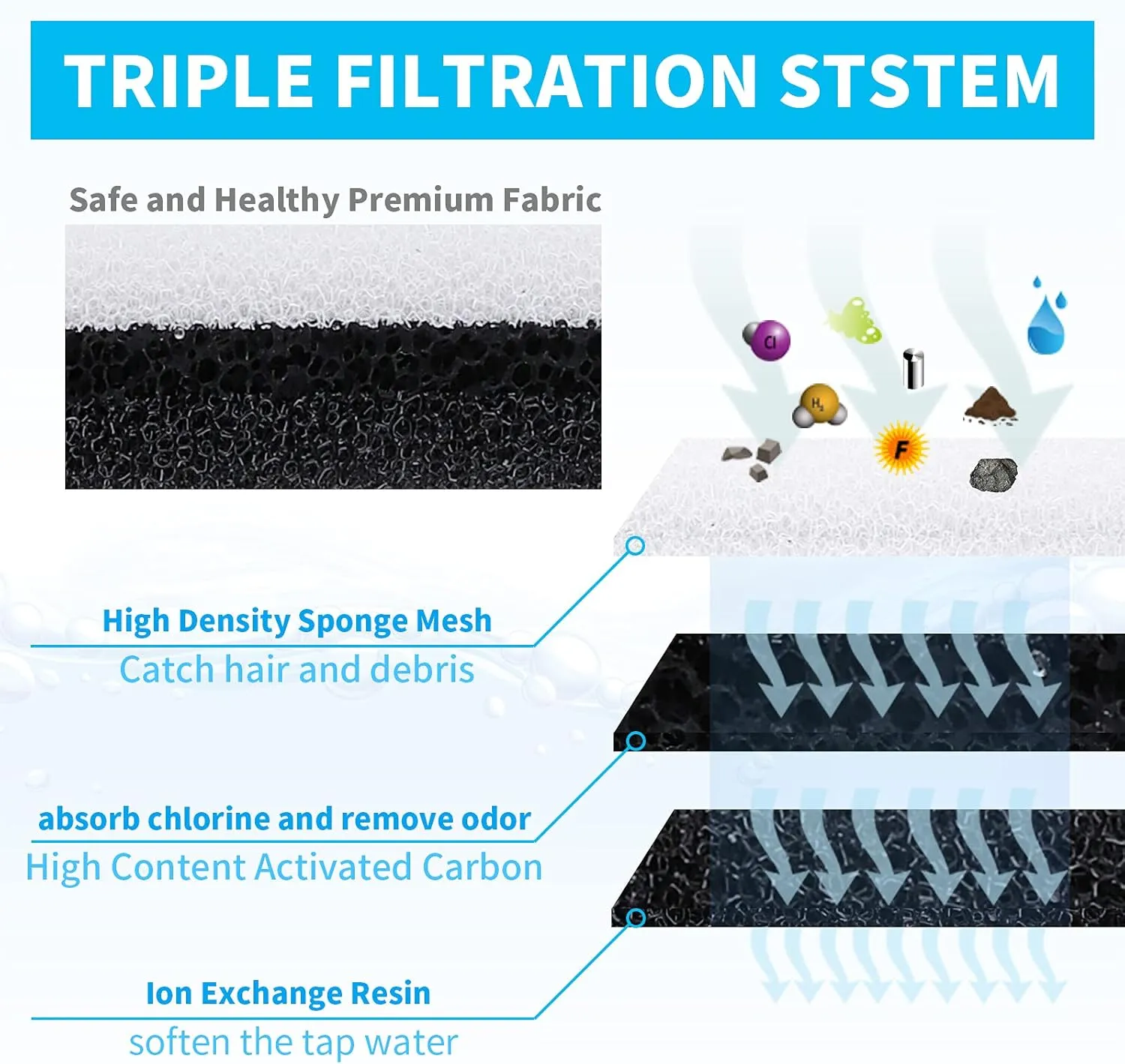 12 Pack Cat Water Fountain Filters for WF050 WF100 Automatic Pet Water Fountain, Pet Fountain Filter Replacement for WF050TP Cat Founatin Dog Dispenser